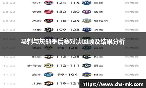 马刺与灰熊季后赛对决回顾及结果分析